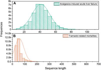 InferBERT: A Transformer-Based Causal Inference Framework for Enhancing Pharmacovigilance